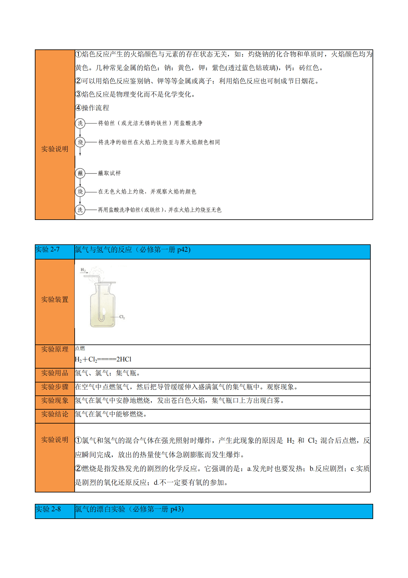 2027年高考复习精品学案《化学知识梳理教材化学实验汇总复习》人教版通用