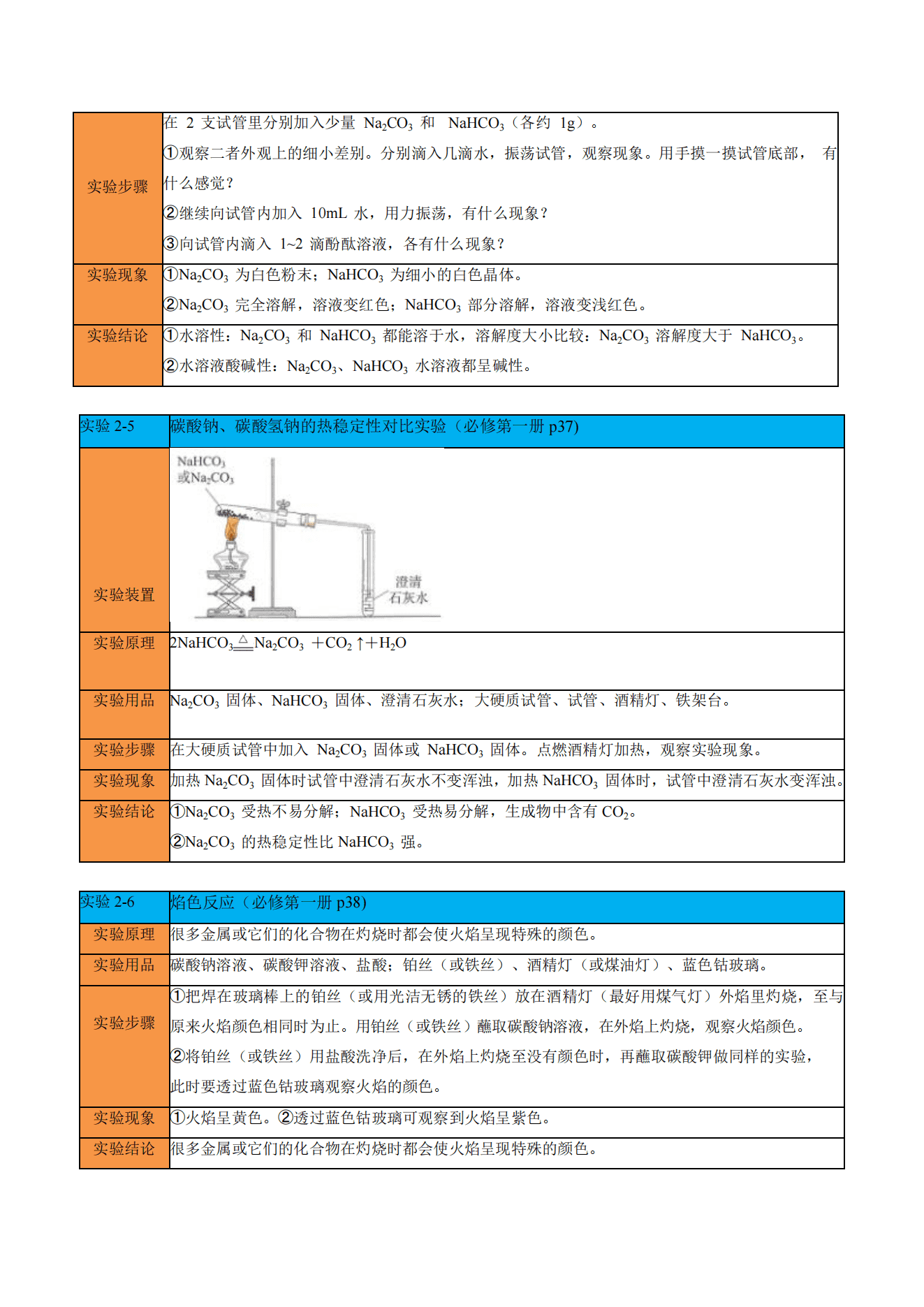 2027年高考复习精品学案《化学知识梳理教材化学实验汇总复习》人教版通用