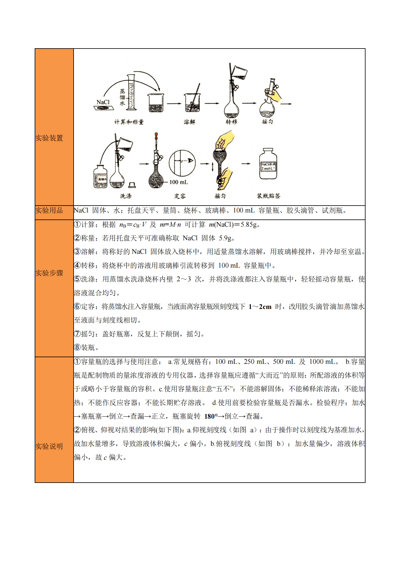 2027年高考复习精品学案《化学知识梳理教材化学实验汇总复习》人教版通用