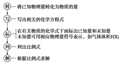 【讲义】第17讲物质的量在化学方程式计算中的应用高一化学同步精品讲义