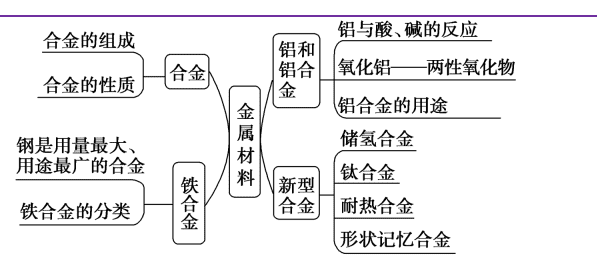 【讲义】第16讲《金属材料与合金》教师版高一化学同步精品讲义