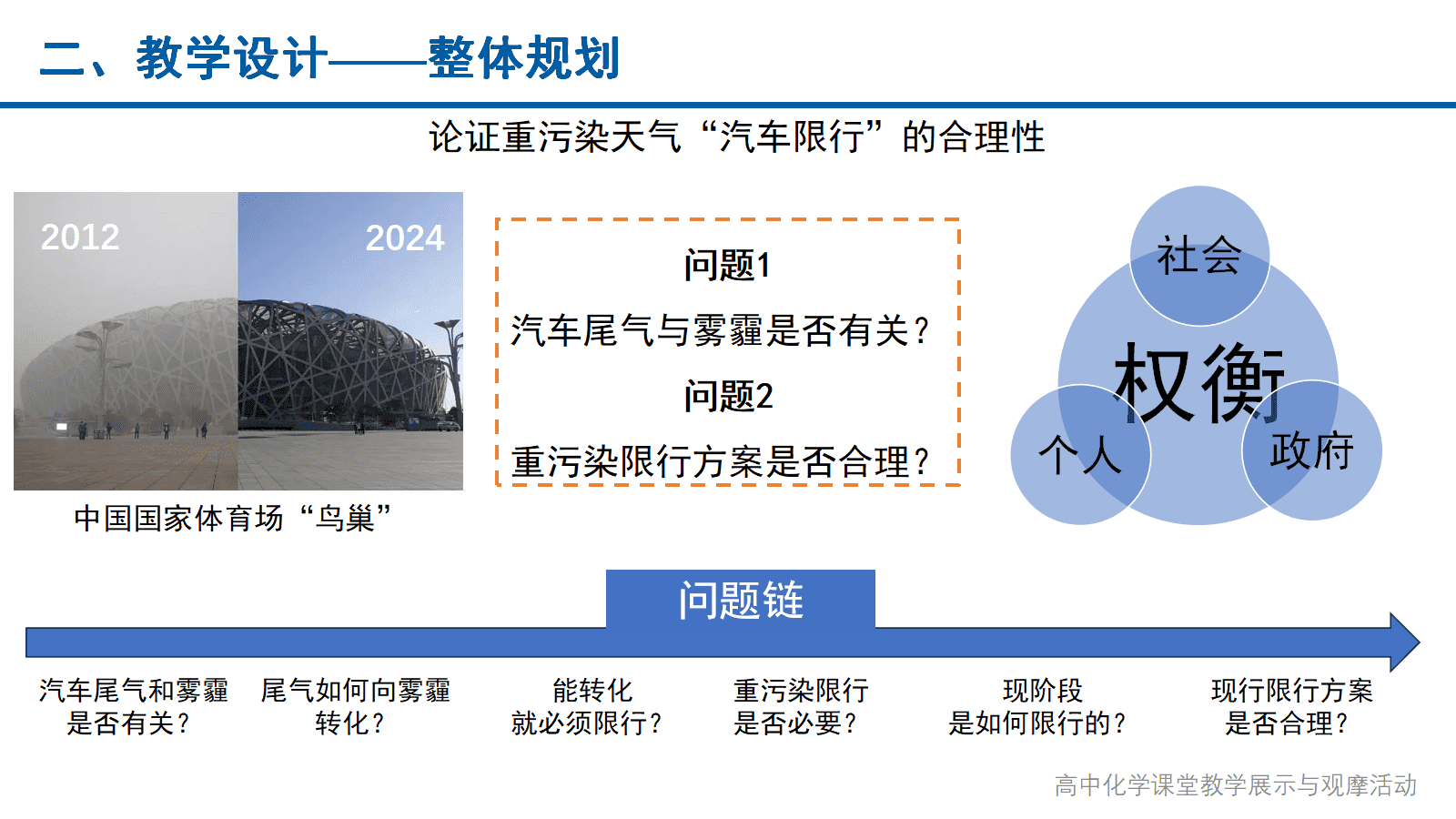 全国高中化学课堂展示与观摩活动课题《论证重污染天气“汽车限行”的合理性》北京大学附属中学