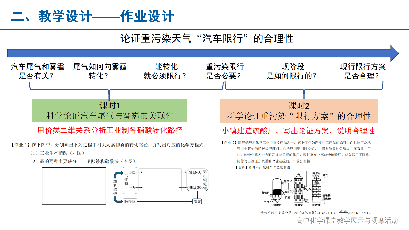 全国高中化学课堂展示与观摩活动课题《论证重污染天气“汽车限行”的合理性》北京大学附属中学
