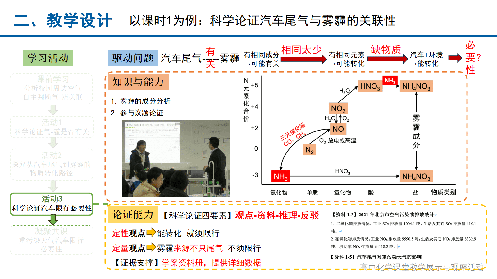 全国高中化学课堂展示与观摩活动课题《论证重污染天气“汽车限行”的合理性》北京大学附属中学