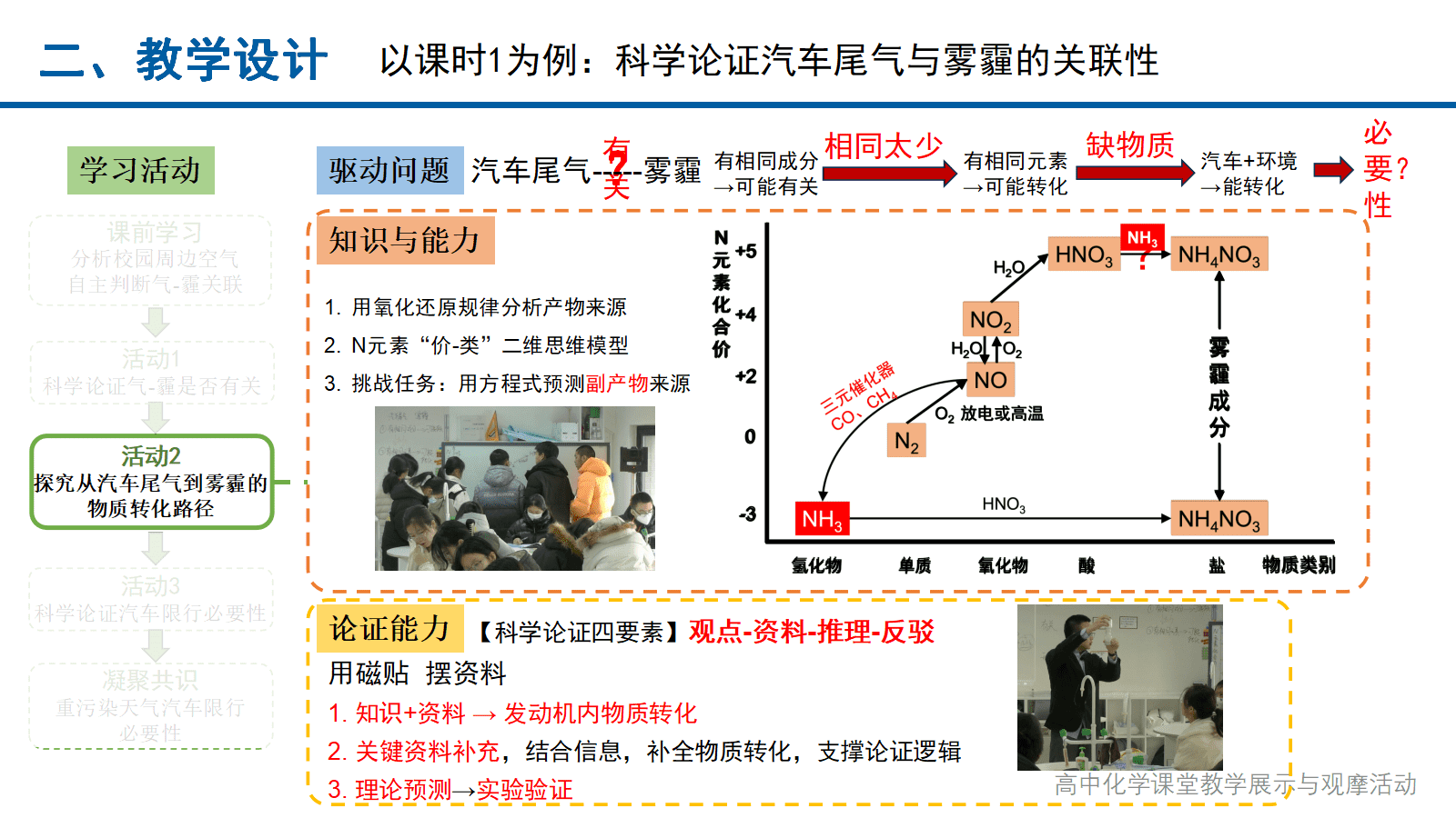 全国高中化学课堂展示与观摩活动课题《论证重污染天气“汽车限行”的合理性》北京大学附属中学