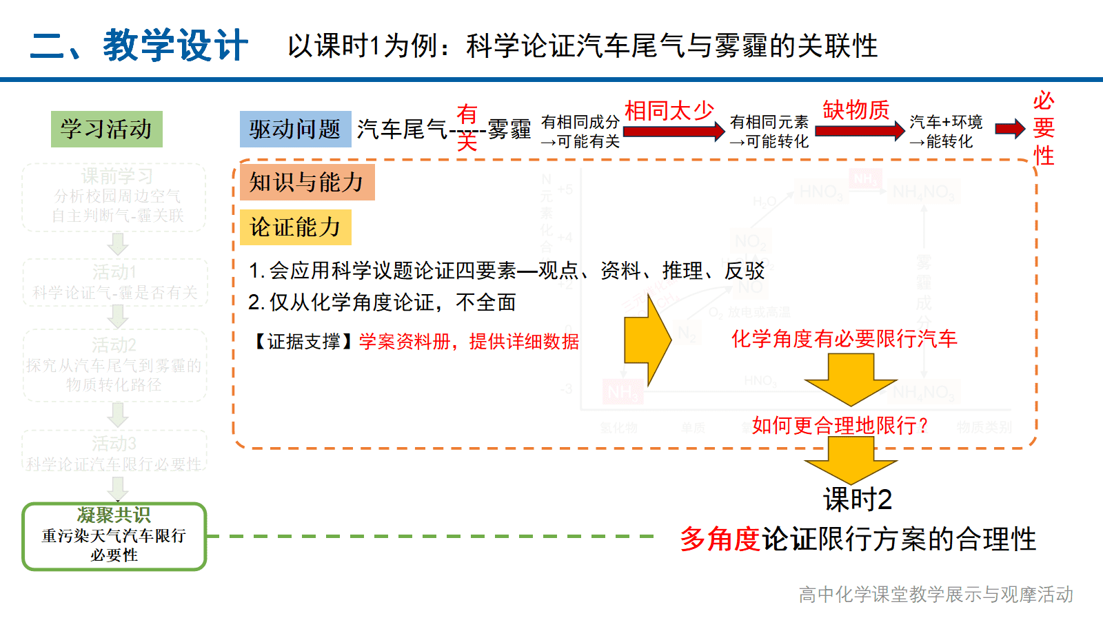 全国高中化学课堂展示与观摩活动课题《论证重污染天气“汽车限行”的合理性》北京大学附属中学