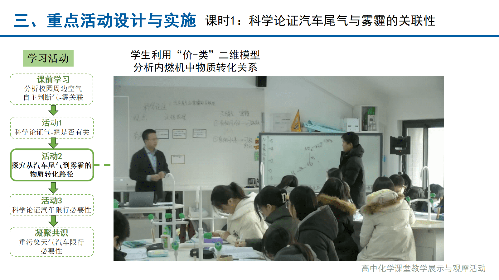 全国高中化学课堂展示与观摩活动课题《论证重污染天气“汽车限行”的合理性》北京大学附属中学