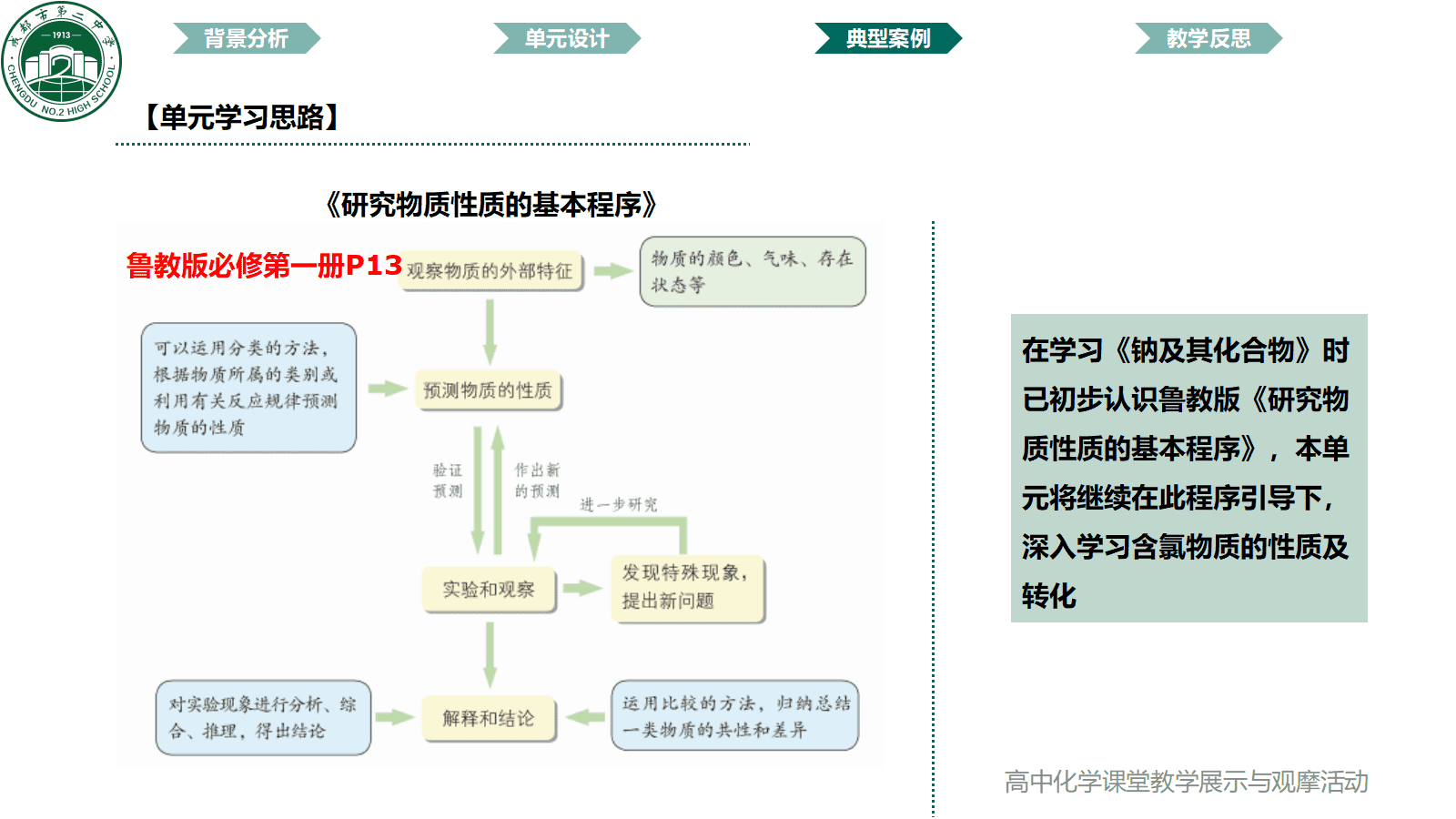 全国高中化学课堂展示与观摩活动课题《成都市自来水消毒剂的百年选择-氯及其化合物》