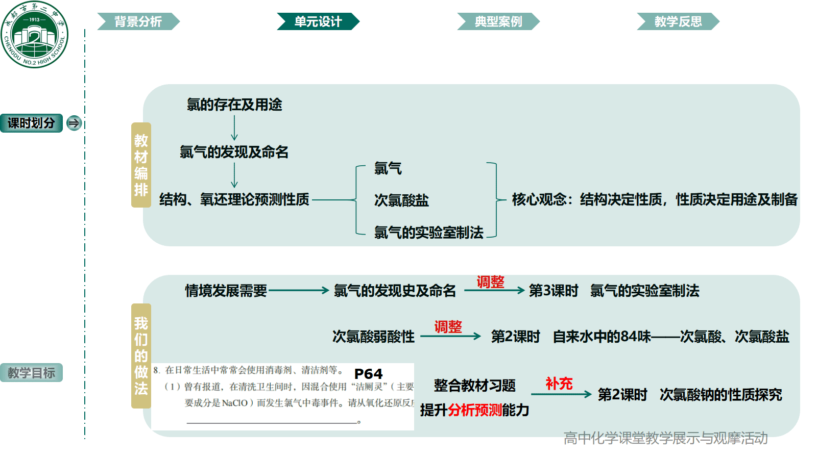 全国高中化学课堂展示与观摩活动课题《成都市自来水消毒剂的百年选择-氯及其化合物》