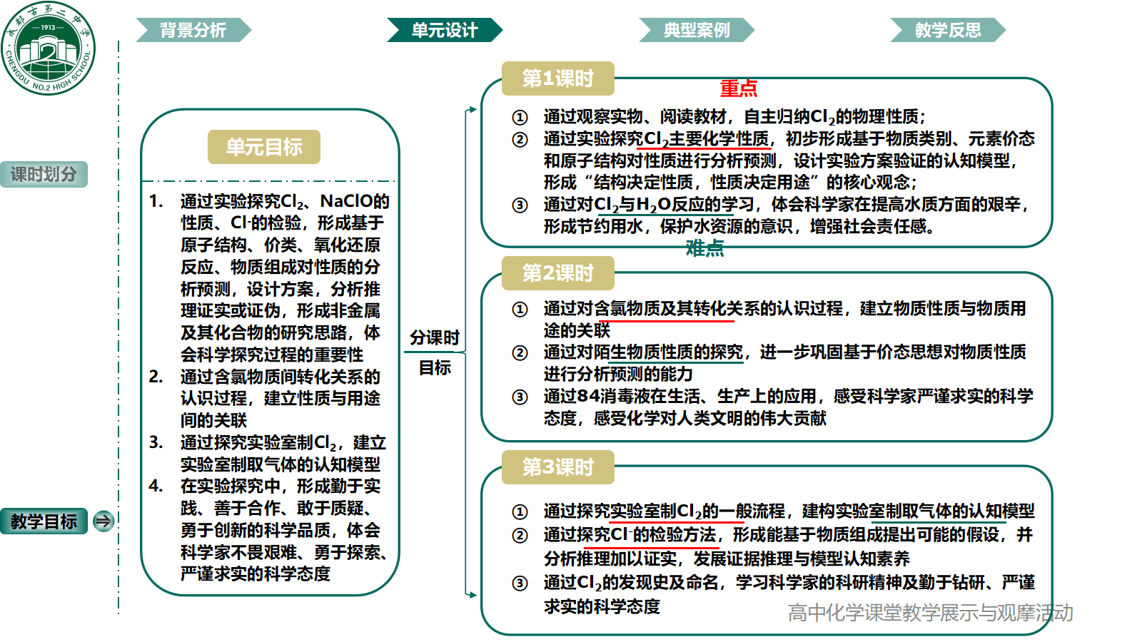 全国高中化学课堂展示与观摩活动课题《成都市自来水消毒剂的百年选择-氯及其化合物》
