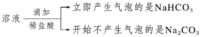 高中化学人教版必修第一册一课一背2.1.2碳酸钠和碳酸氢钠、焰色试验
