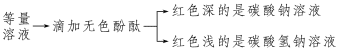高中化学人教版必修第一册一课一背2.1.2碳酸钠和碳酸氢钠、焰色试验