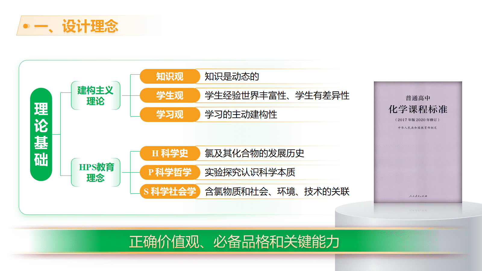 全国高中化学课堂展示与观摩活动课题《伴着科学历程认知化学物质—氯及其化合物的单元整体教学》