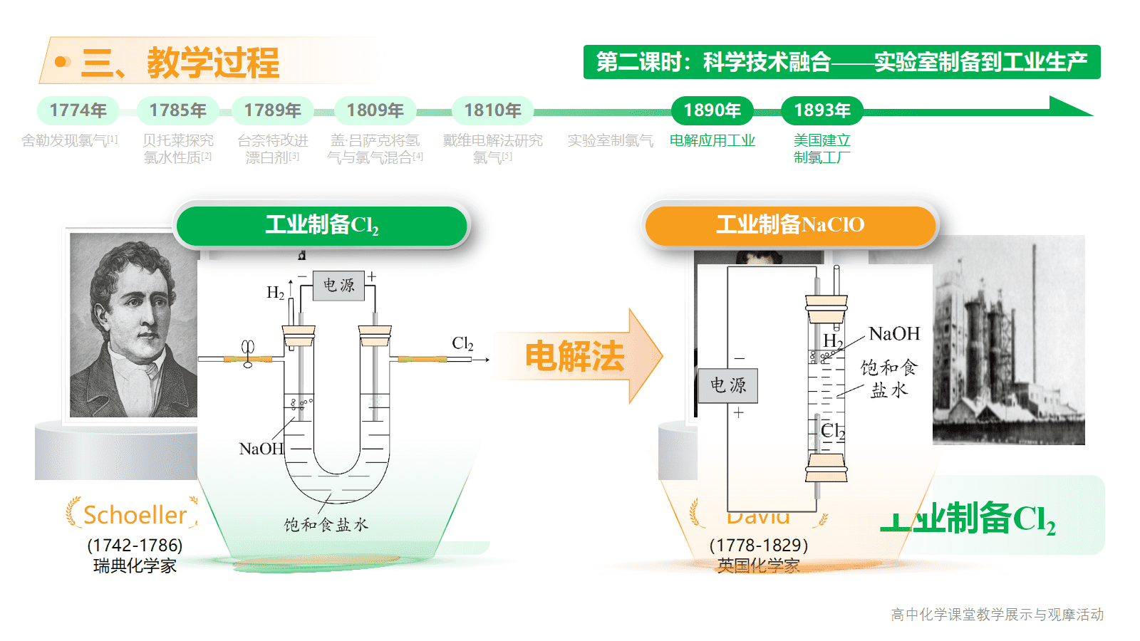全国高中化学课堂展示与观摩活动课题《伴着科学历程认知化学物质—氯及其化合物的单元整体教学》