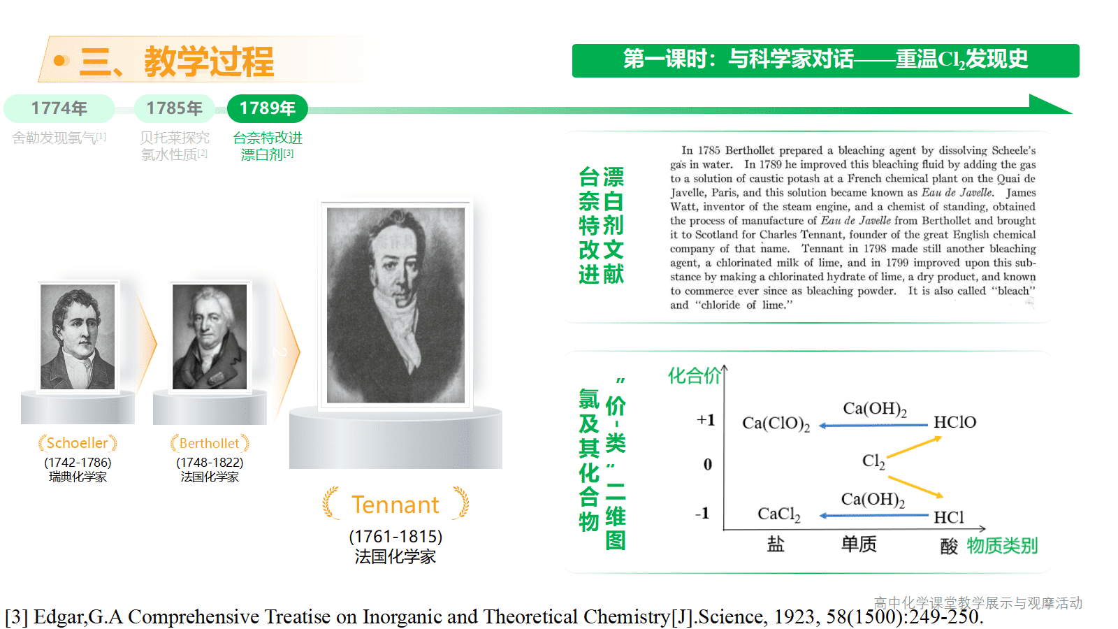 全国高中化学课堂展示与观摩活动课题《伴着科学历程认知化学物质—氯及其化合物的单元整体教学》