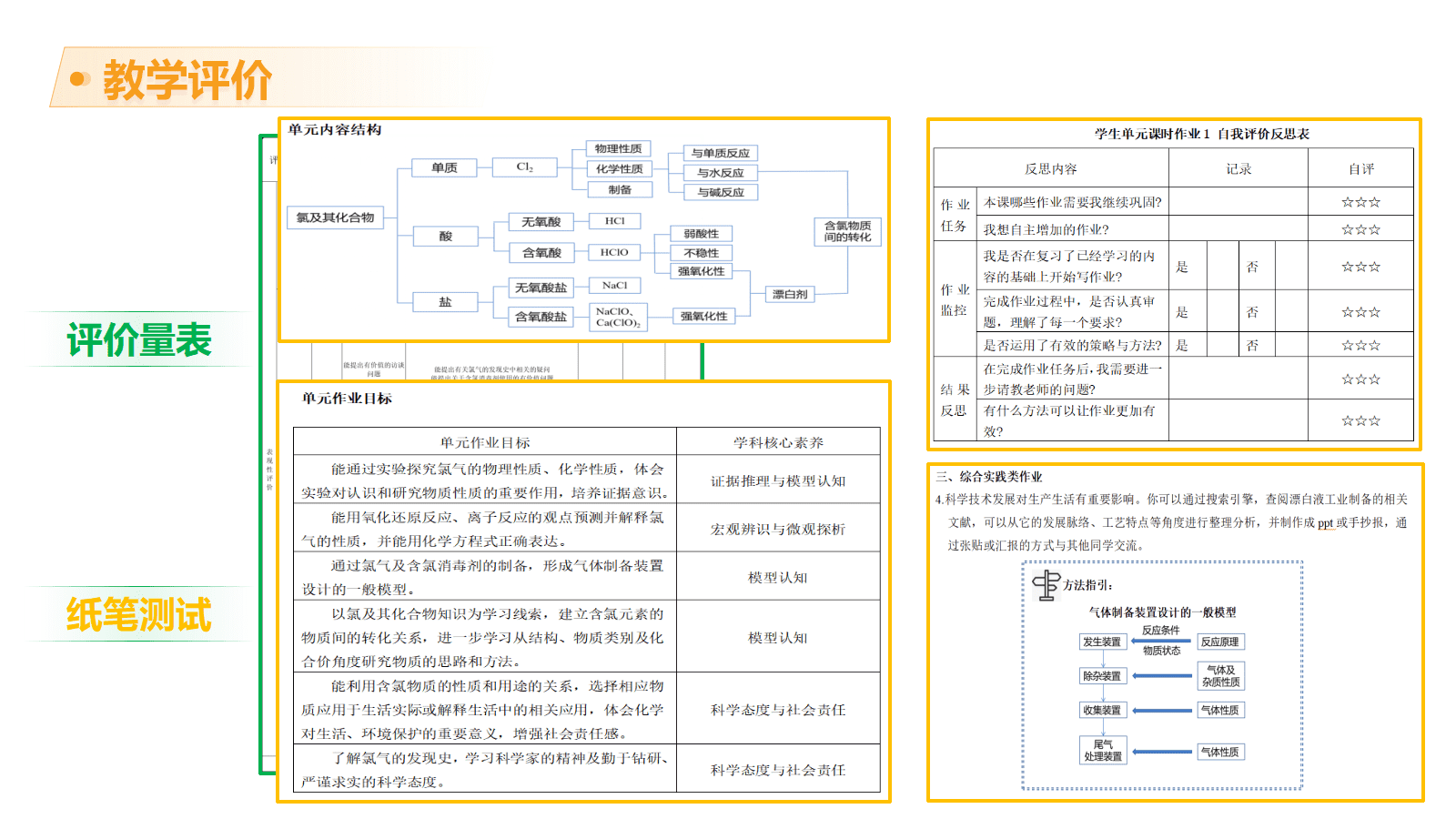 全国高中化学课堂展示与观摩活动课题《伴着科学历程认知化学物质—氯及其化合物的单元整体教学》