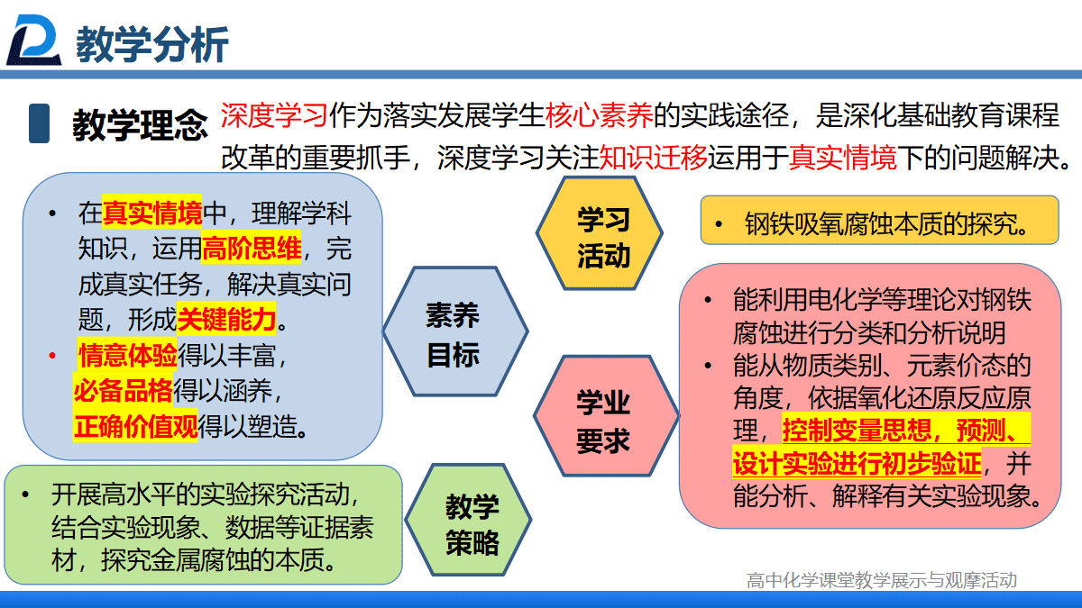 全国优质课竞赛《指向深度学习的学科实践-腐蚀与防护视角下探究金属的前世今生与未来》