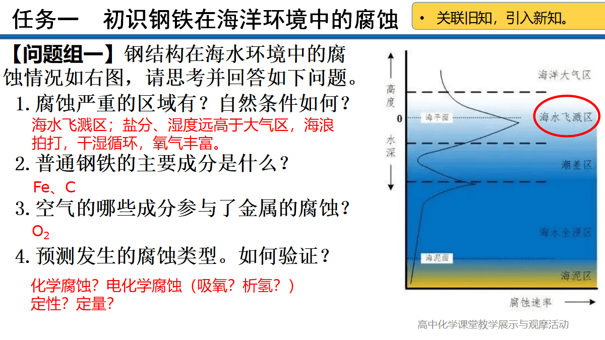 全国优质课竞赛《指向深度学习的学科实践-腐蚀与防护视角下探究金属的前世今生与未来》