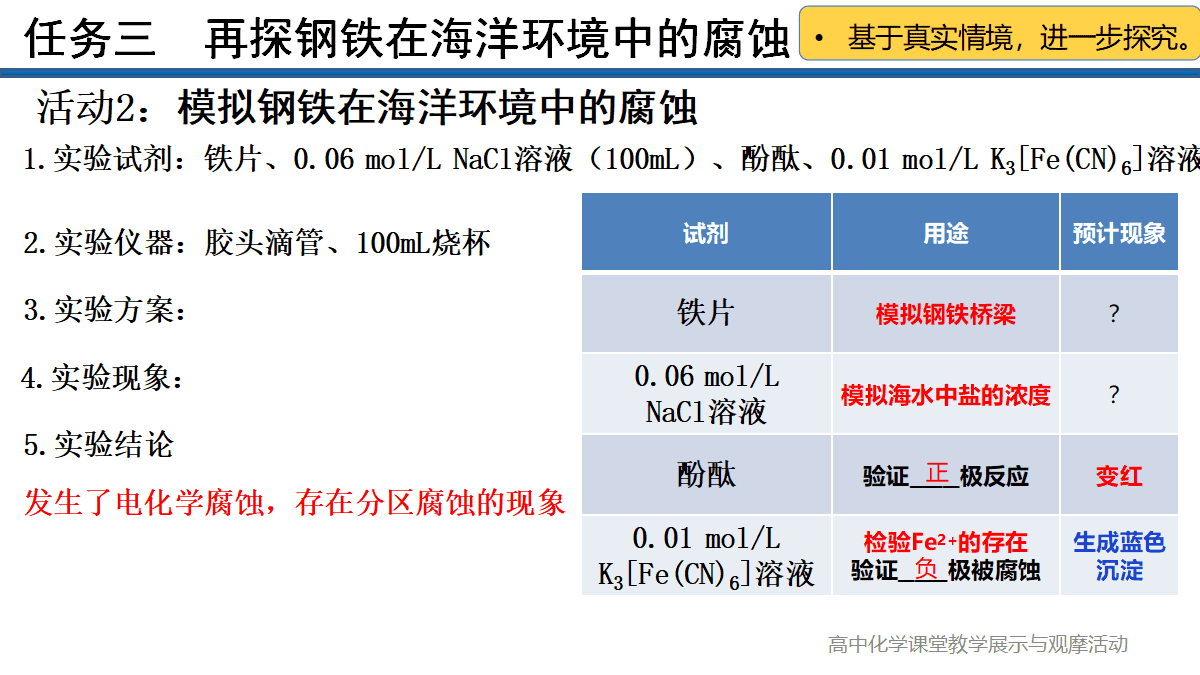 全国优质课竞赛《指向深度学习的学科实践-腐蚀与防护视角下探究金属的前世今生与未来》