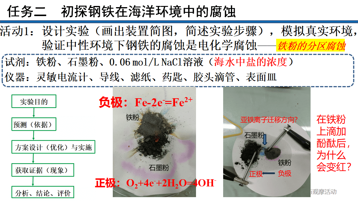 全国优质课竞赛《指向深度学习的学科实践-腐蚀与防护视角下探究金属的前世今生与未来》
