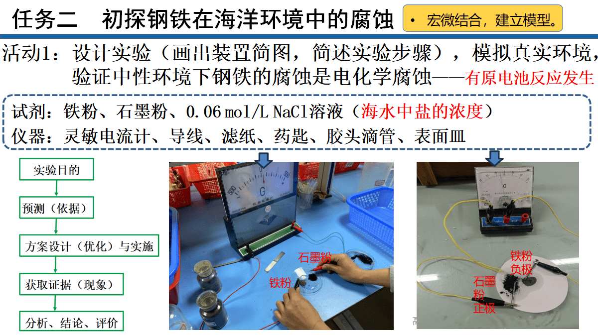 全国优质课竞赛《指向深度学习的学科实践-腐蚀与防护视角下探究金属的前世今生与未来》