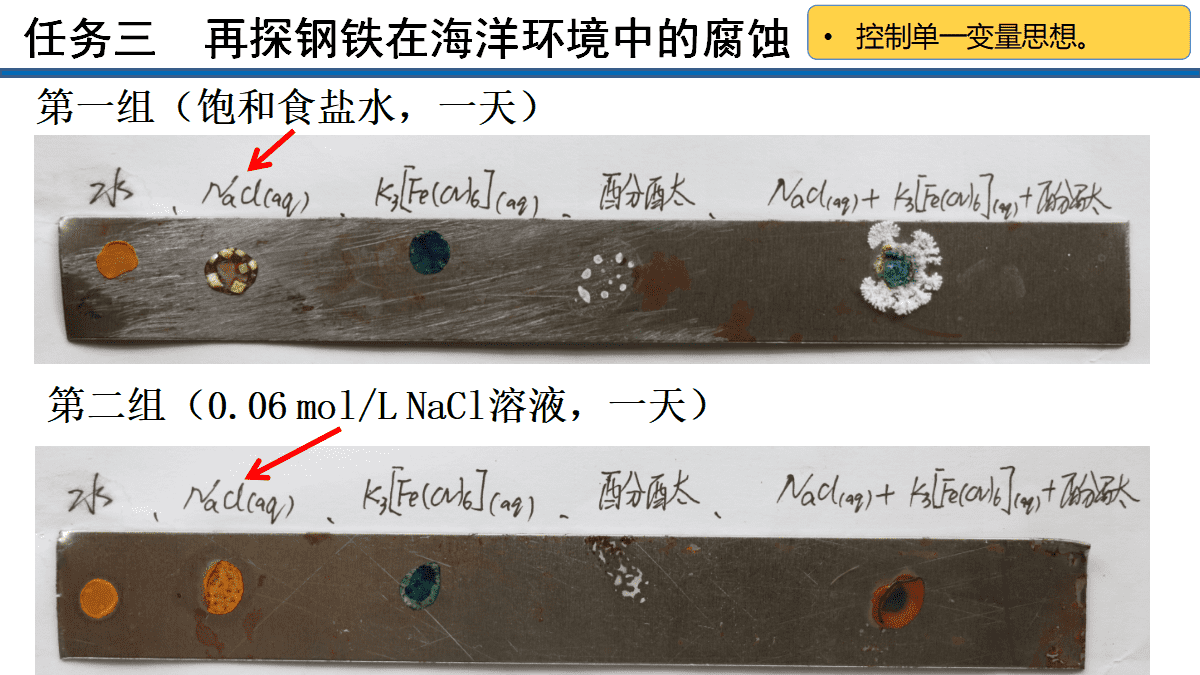 全国优质课竞赛《指向深度学习的学科实践-腐蚀与防护视角下探究金属的前世今生与未来》