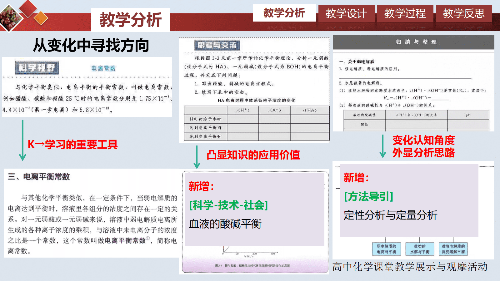 全国高中化学课堂展示与观摩活动课题《揭秘生活中的除垢剂-电离平衡》