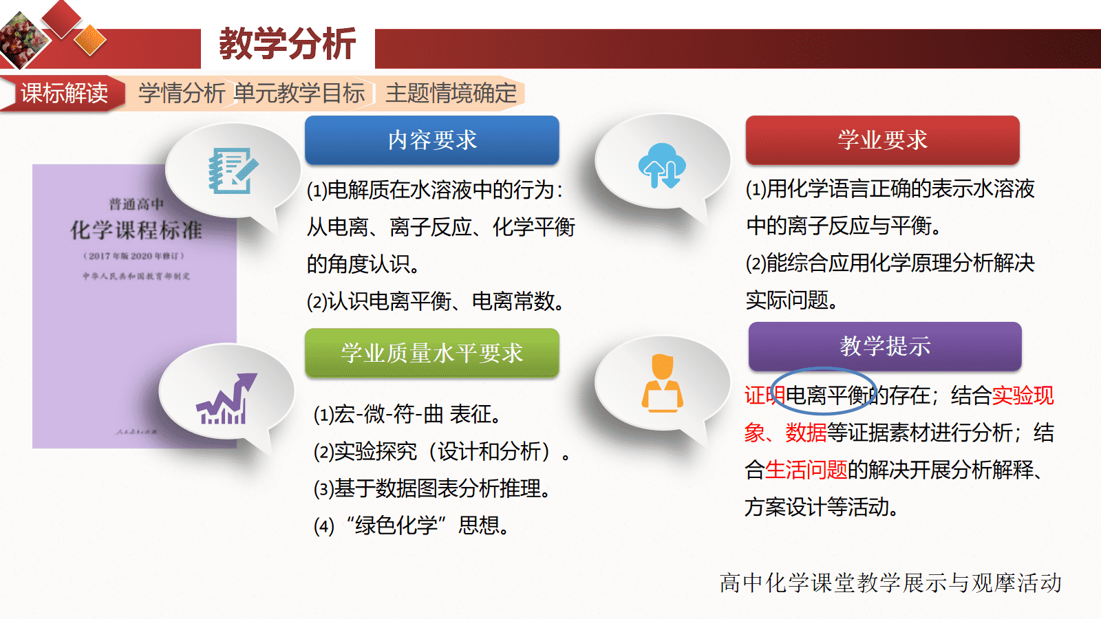 全国高中化学课堂展示与观摩活动课题《揭秘生活中的除垢剂-电离平衡》