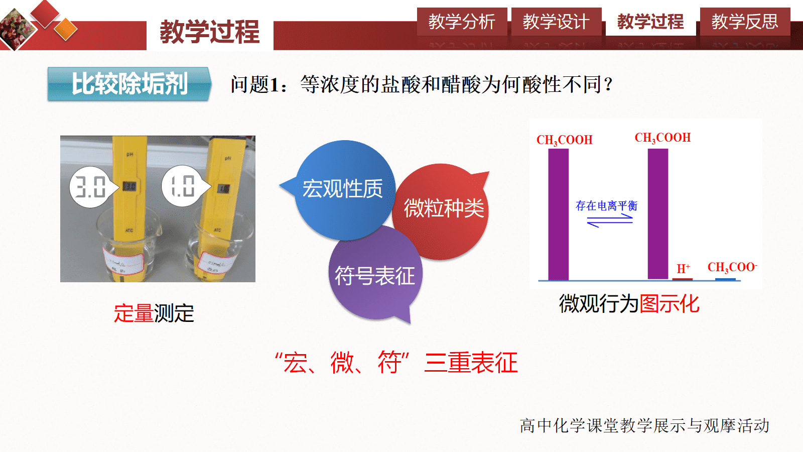 全国高中化学课堂展示与观摩活动课题《揭秘生活中的除垢剂-电离平衡》