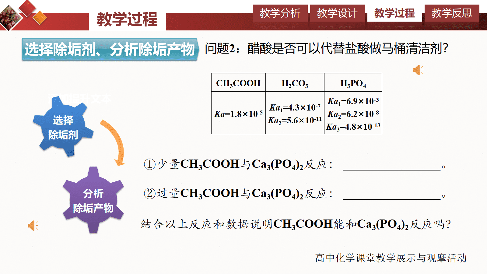 全国高中化学课堂展示与观摩活动课题《揭秘生活中的除垢剂-电离平衡》