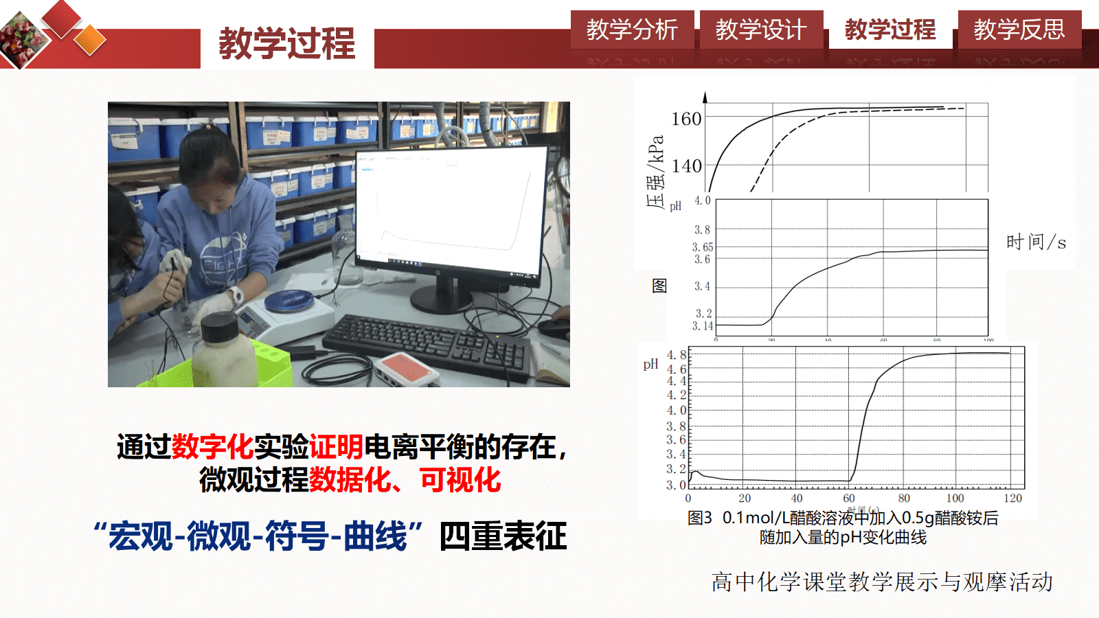 全国高中化学课堂展示与观摩活动课题《揭秘生活中的除垢剂-电离平衡》