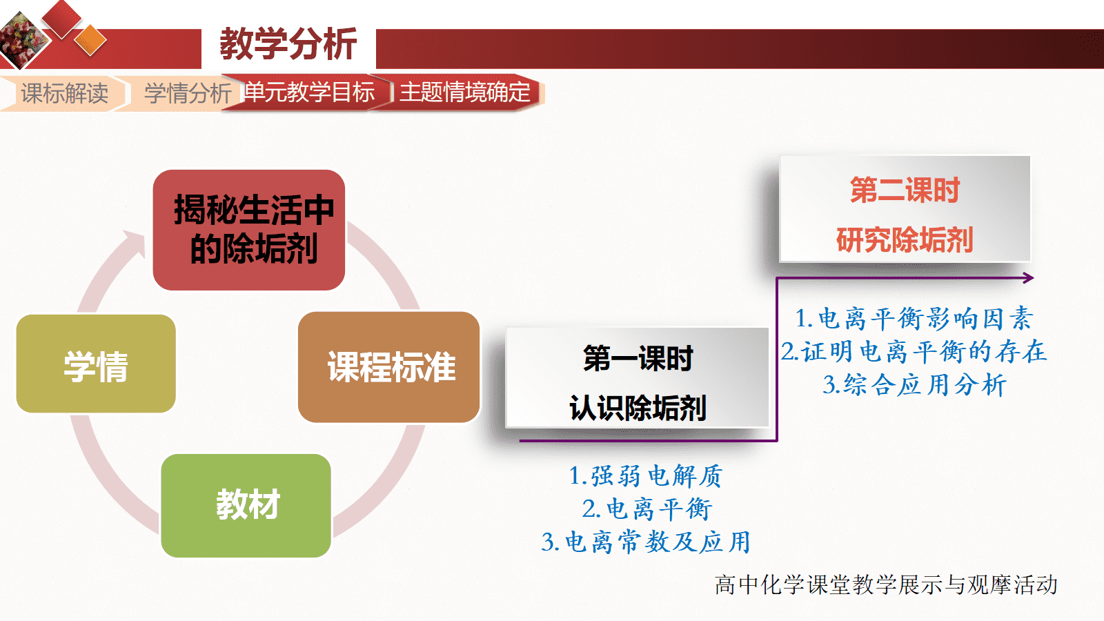 全国高中化学课堂展示与观摩活动课题《揭秘生活中的除垢剂-电离平衡》