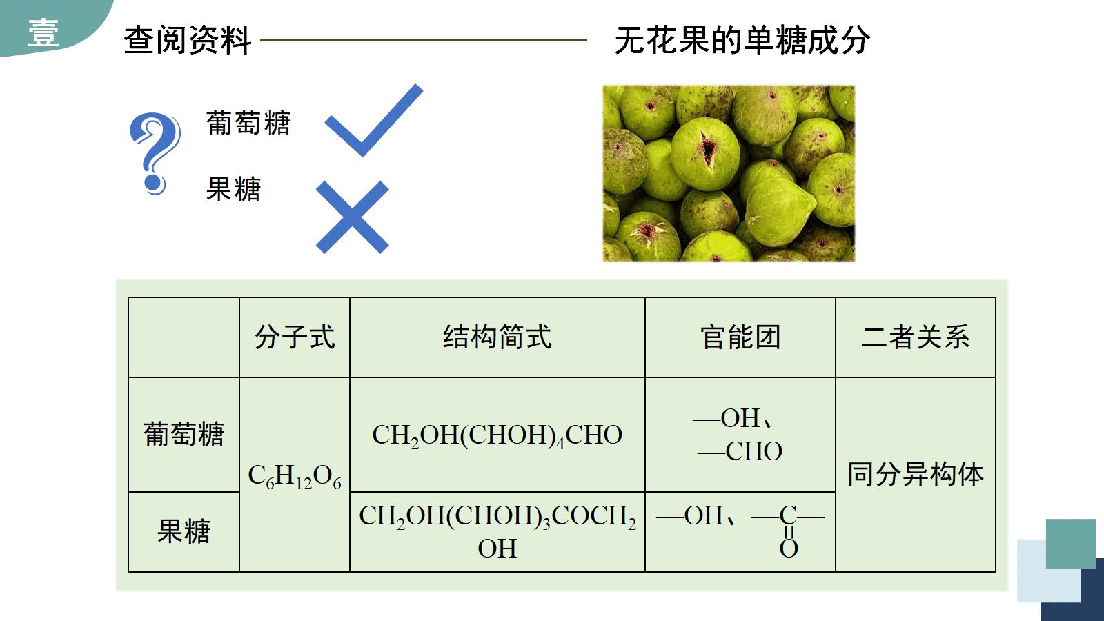省级高中化学项目式学习优质课件《揭秘金果果—无花果中的糖》