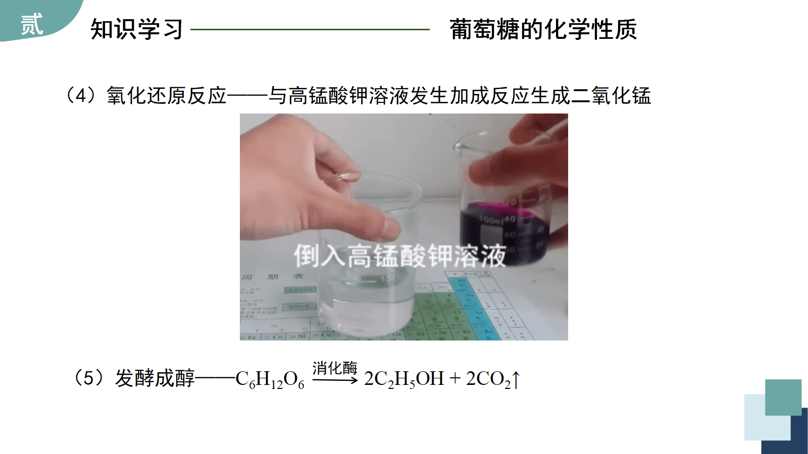 省级高中化学项目式学习优质课件《揭秘金果果—无花果中的糖》