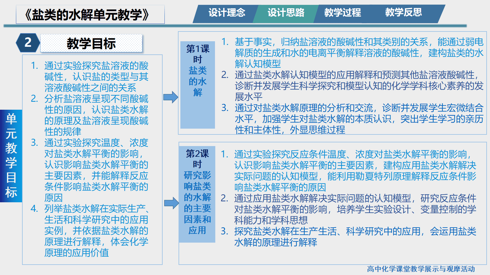 全国高中化学课堂展示与观摩活动课题《深度学习下盐类的水解单元教学》课件和视频