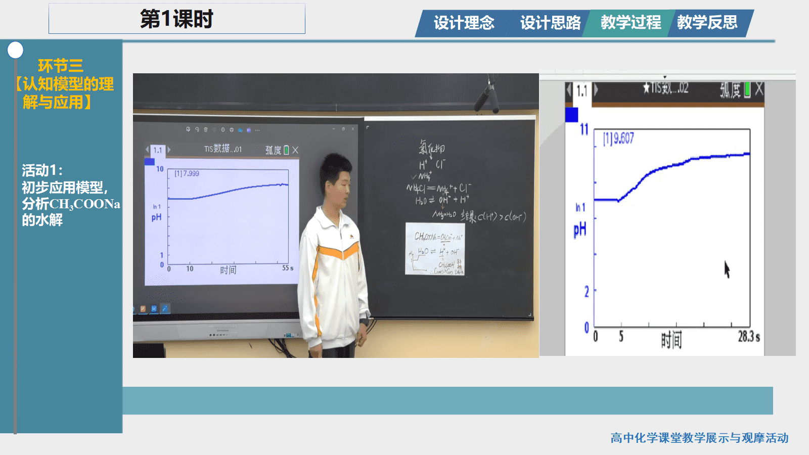 全国高中化学课堂展示与观摩活动课题《深度学习下盐类的水解单元教学》课件和视频