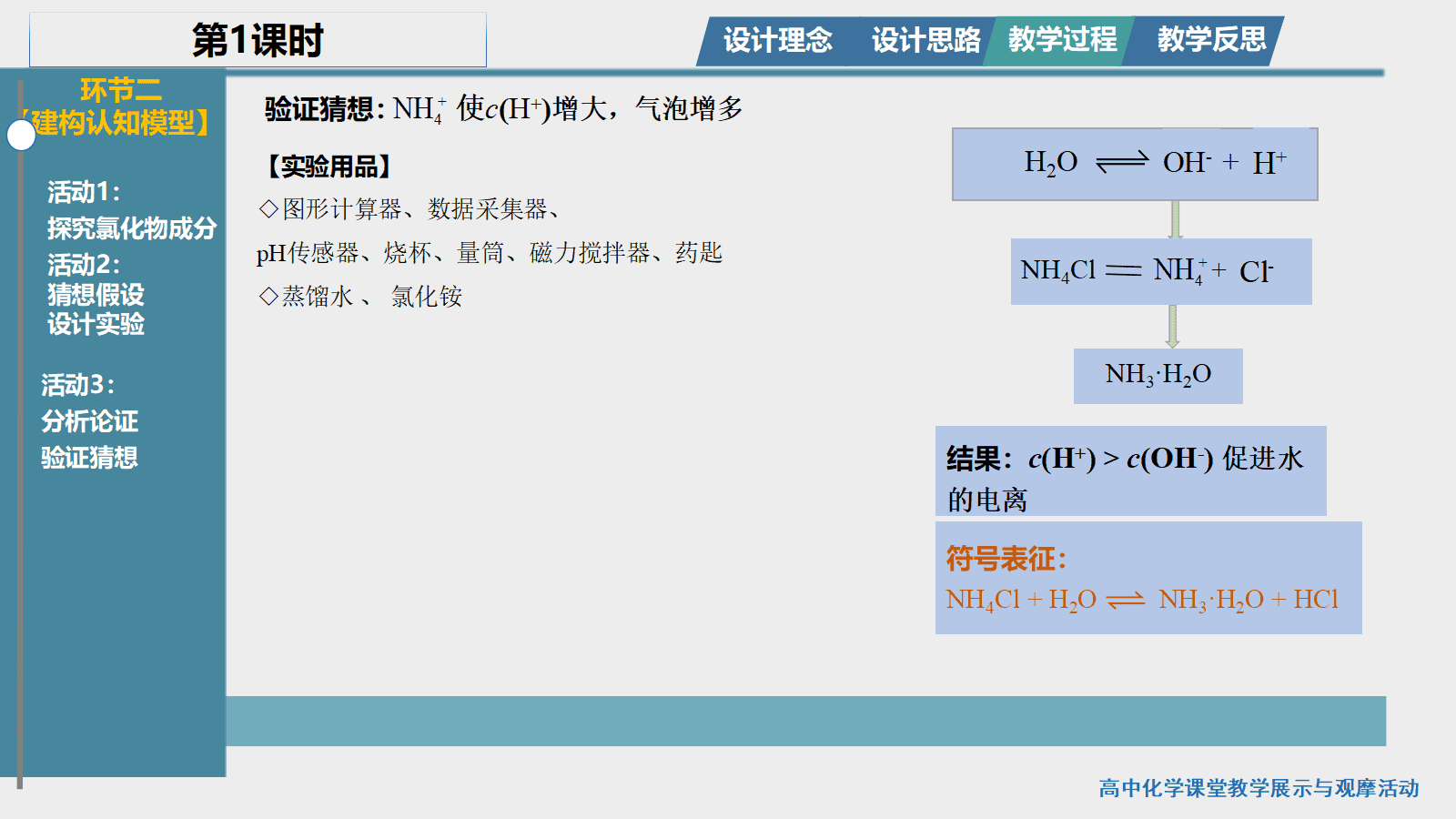 全国高中化学课堂展示与观摩活动课题《深度学习下盐类的水解单元教学》课件和视频