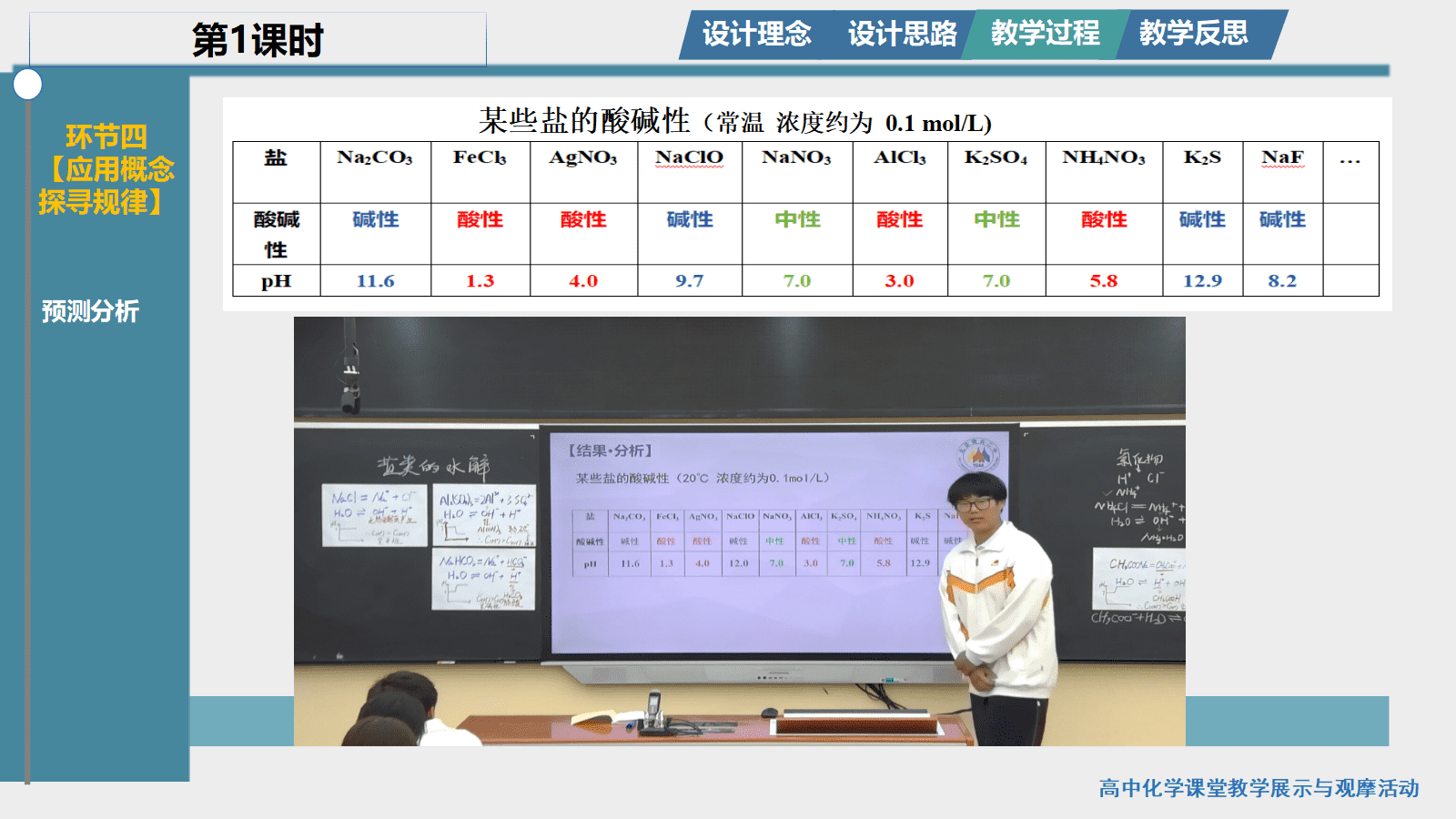 全国高中化学课堂展示与观摩活动课题《深度学习下盐类的水解单元教学》课件和视频
