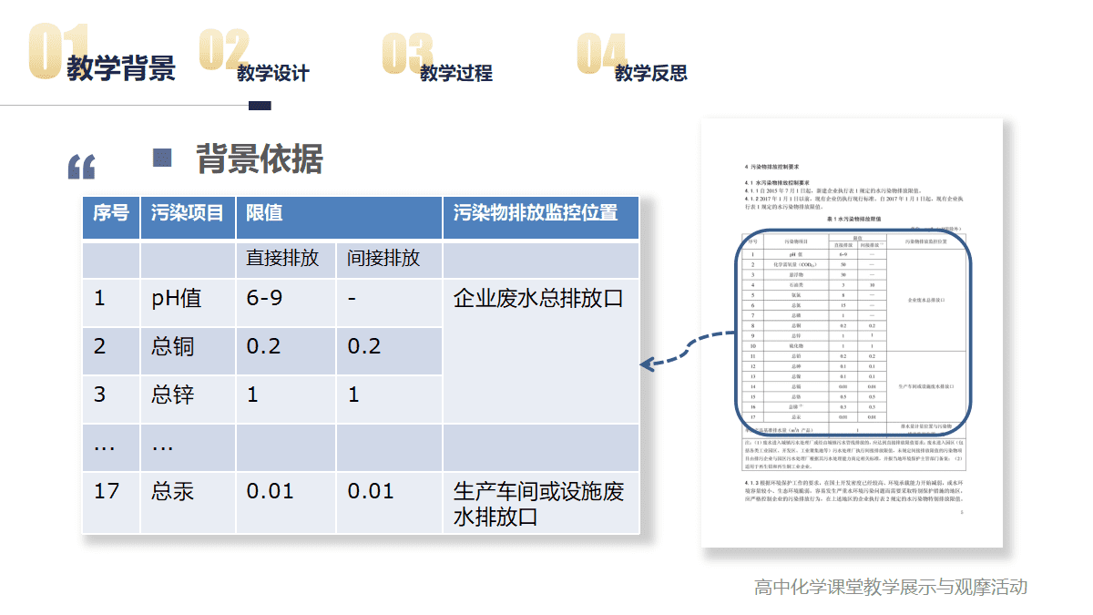《沉淀溶解平衡—综合运用化学原理解析污水处理过程》全国高中化学课优质课资料