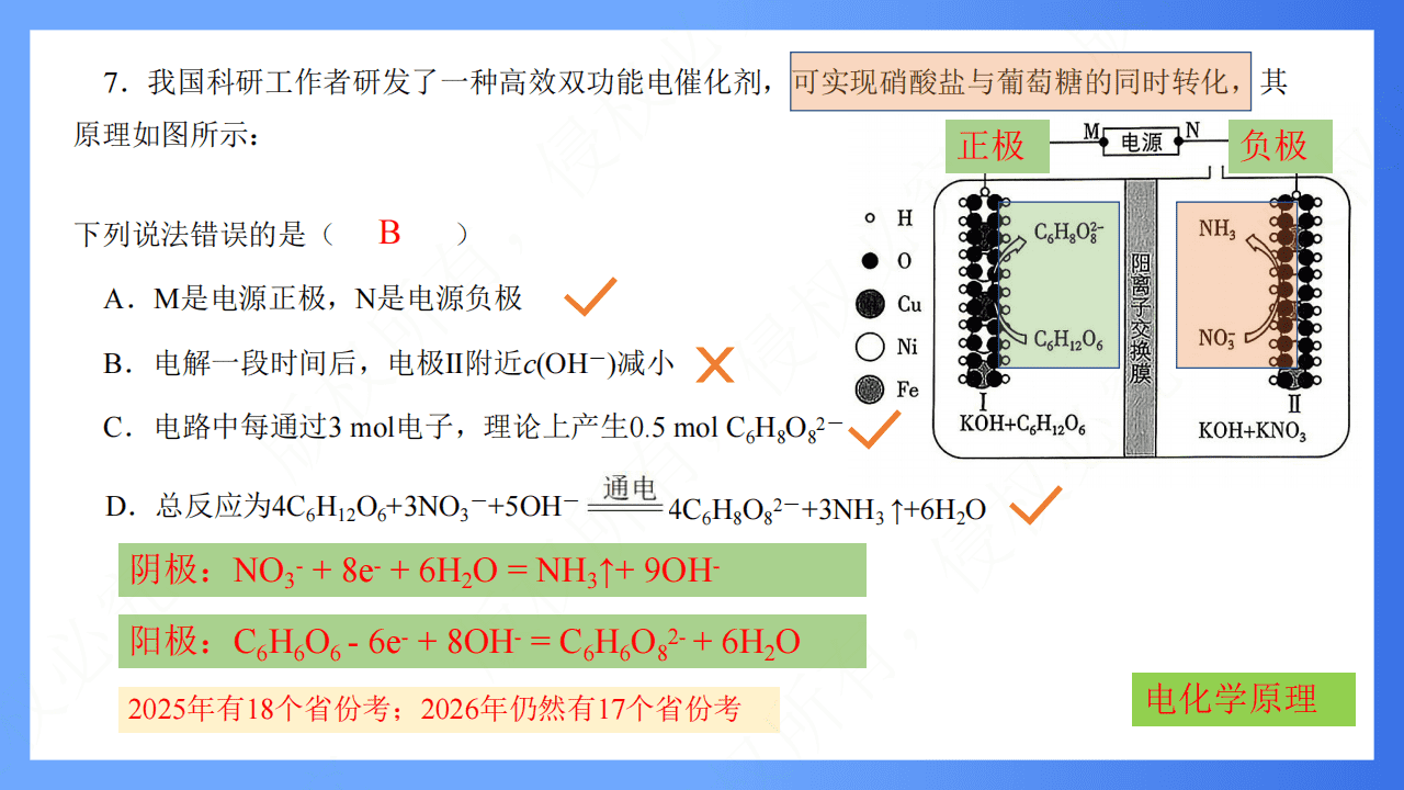 专家讲座课件《研究真题 把握方向——2027届高三化学一轮备考的策略与方法》