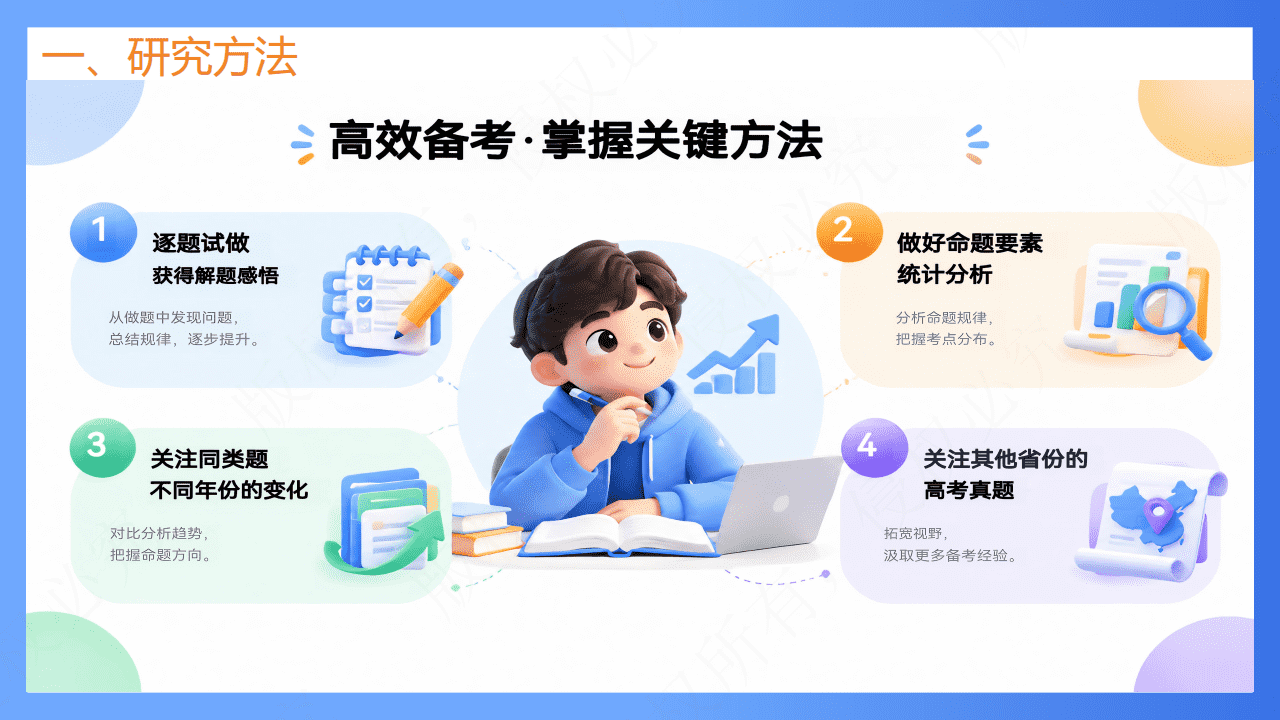 专家讲座课件《研究真题 把握方向——2027届高三化学一轮备考的策略与方法》