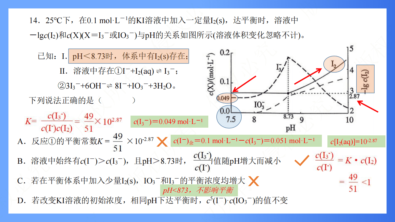 专家讲座课件《研究真题 把握方向——2027届高三化学一轮备考的策略与方法》