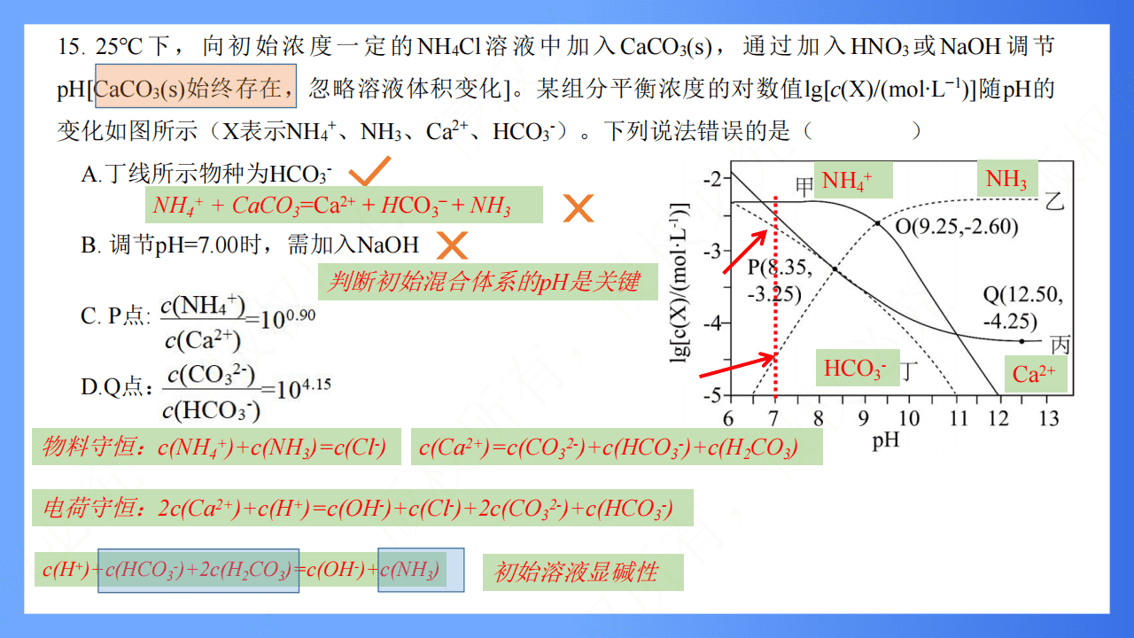 专家讲座课件《研究真题 把握方向——2027届高三化学一轮备考的策略与方法》