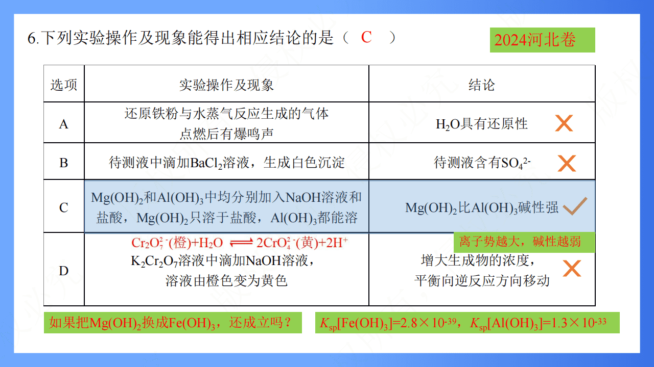 专家讲座课件《研究真题 把握方向——2027届高三化学一轮备考的策略与方法》