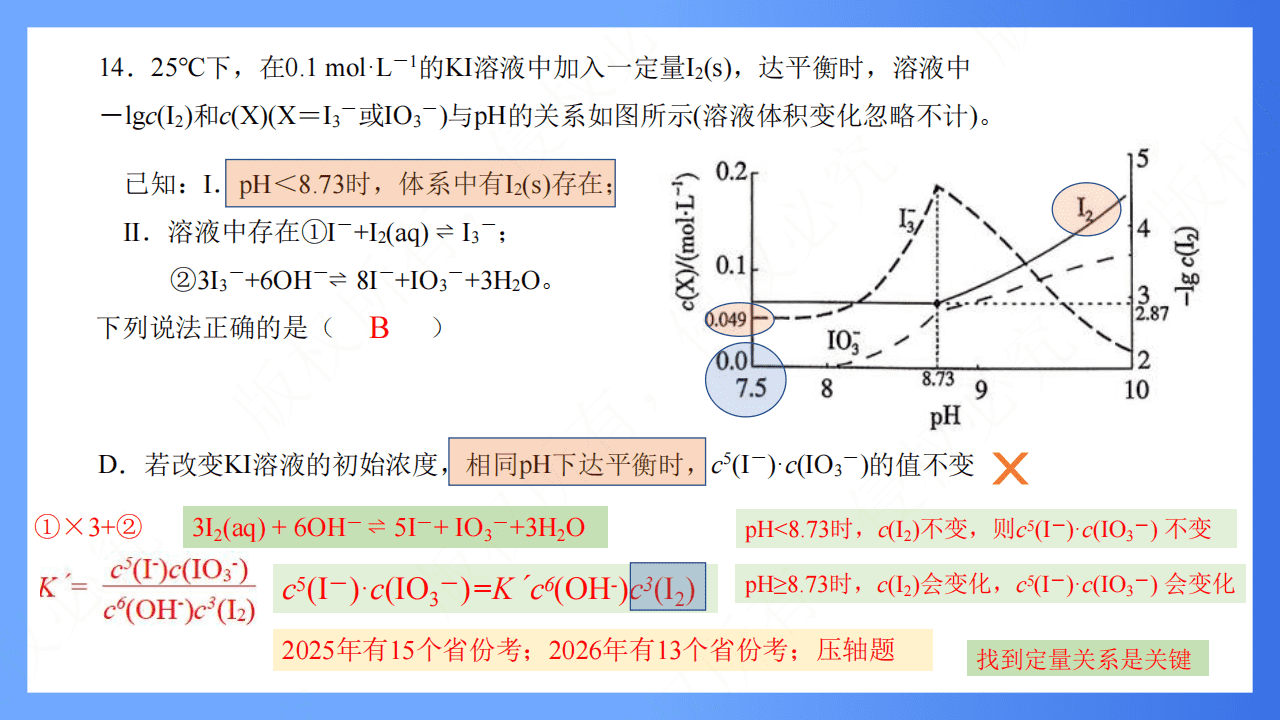 专家讲座课件《研究真题 把握方向——2027届高三化学一轮备考的策略与方法》