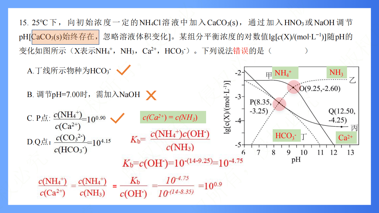 专家讲座课件《研究真题 把握方向——2027届高三化学一轮备考的策略与方法》