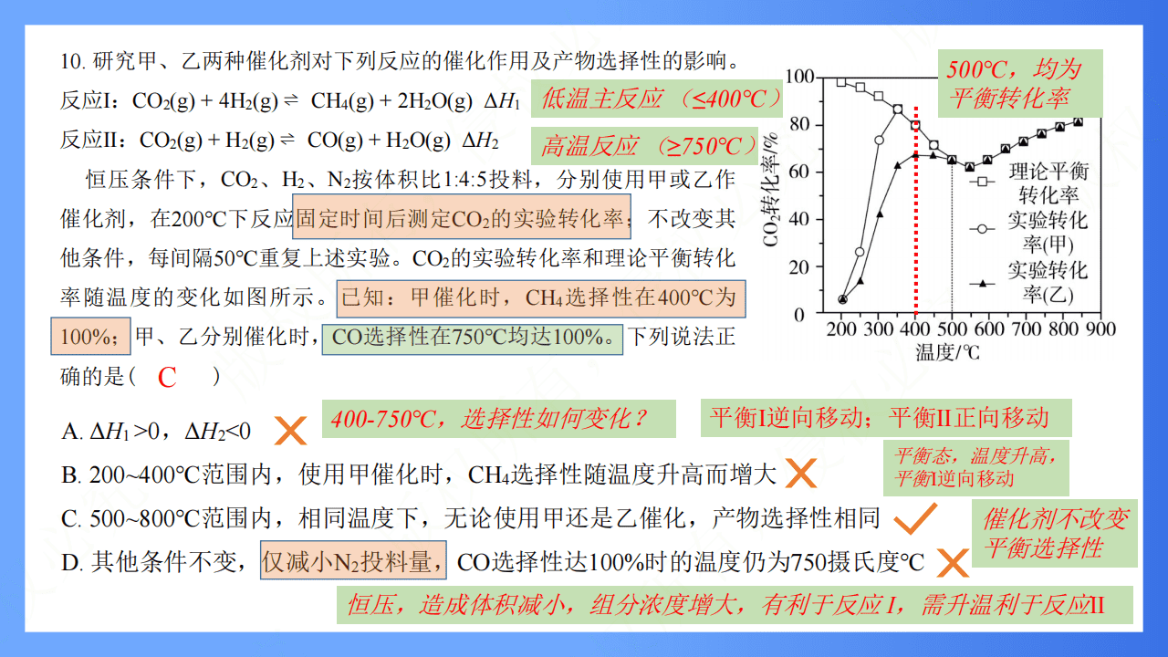 专家讲座课件《研究真题 把握方向——2027届高三化学一轮备考的策略与方法》