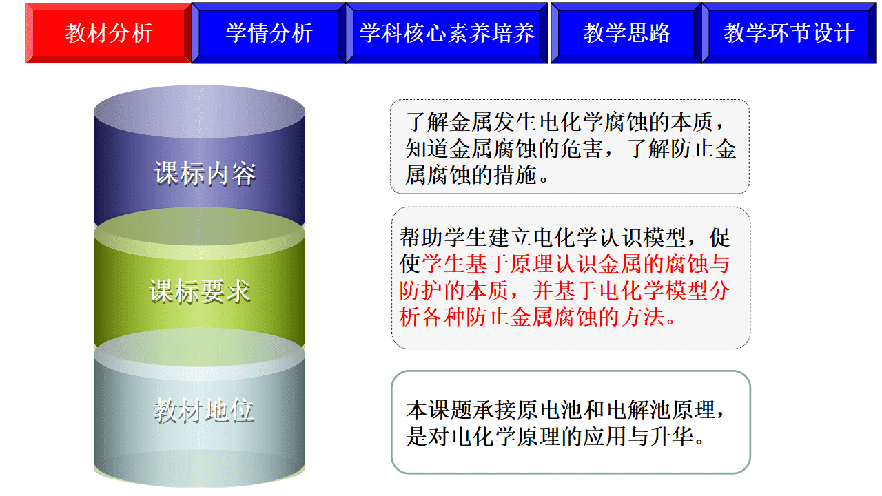 全国高中化学优质课大赛获奖说播课《金属的电化学腐蚀与防护》课件下载 全国高中化学优质课大赛获奖说播课《金属的电化学腐蚀与防护》课件下载