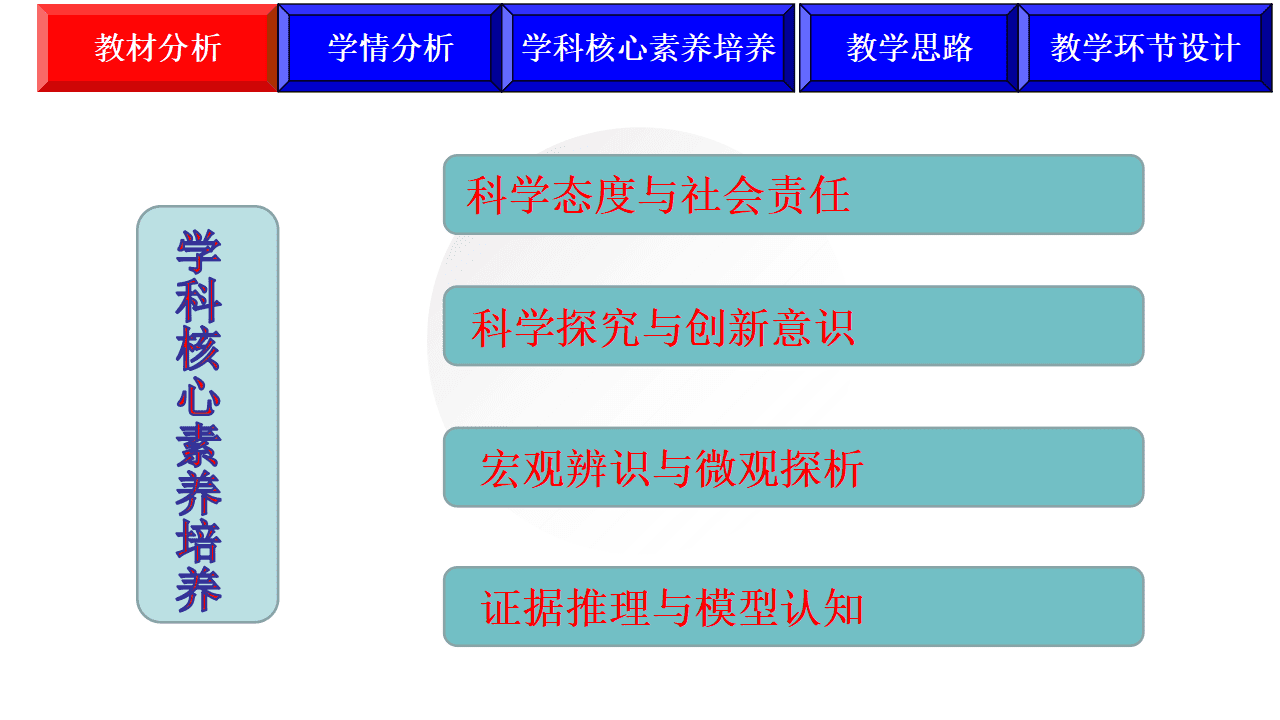 全国高中化学优质课大赛获奖说播课《金属的电化学腐蚀与防护》课件下载 全国高中化学优质课大赛获奖说播课《金属的电化学腐蚀与防护》课件下载