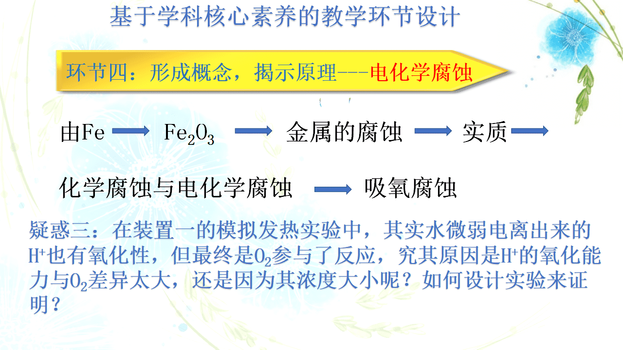 全国高中化学优质课大赛获奖说播课《金属的电化学腐蚀与防护》课件下载 全国高中化学优质课大赛获奖说播课《金属的电化学腐蚀与防护》课件下载